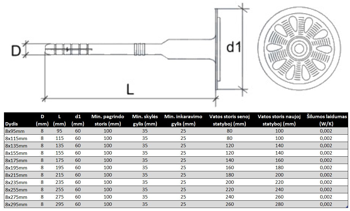 Kaistis akmens vatai tvirtinti su metaline vinimi Specifikacija