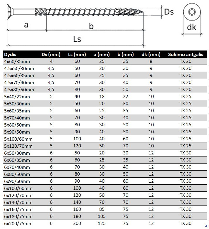 Medsraigtis ileidziama TORX galva daliniu sriegiu lauko darbams Specifikacija