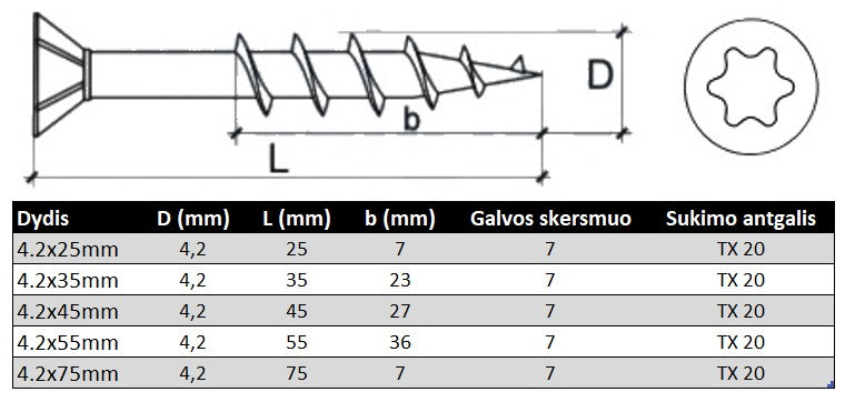 Medsraigtis ileidziama TORX galva kietmedziui ir OSB Specifikacija