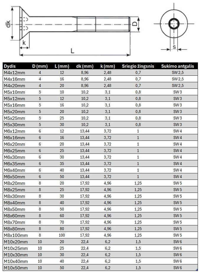 Varztas ileidziama galva vidiniu sesiakampiu DIN7991 Nerudijancio plieno Specifikacija