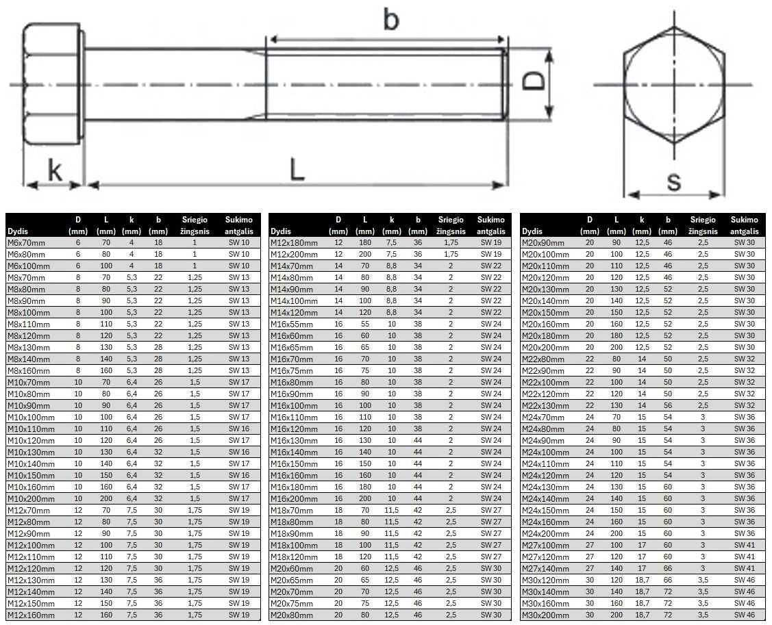 Varztas sesiakampe galva su daliniu sriegiu DIN931 Cinkuotas Specifikacija