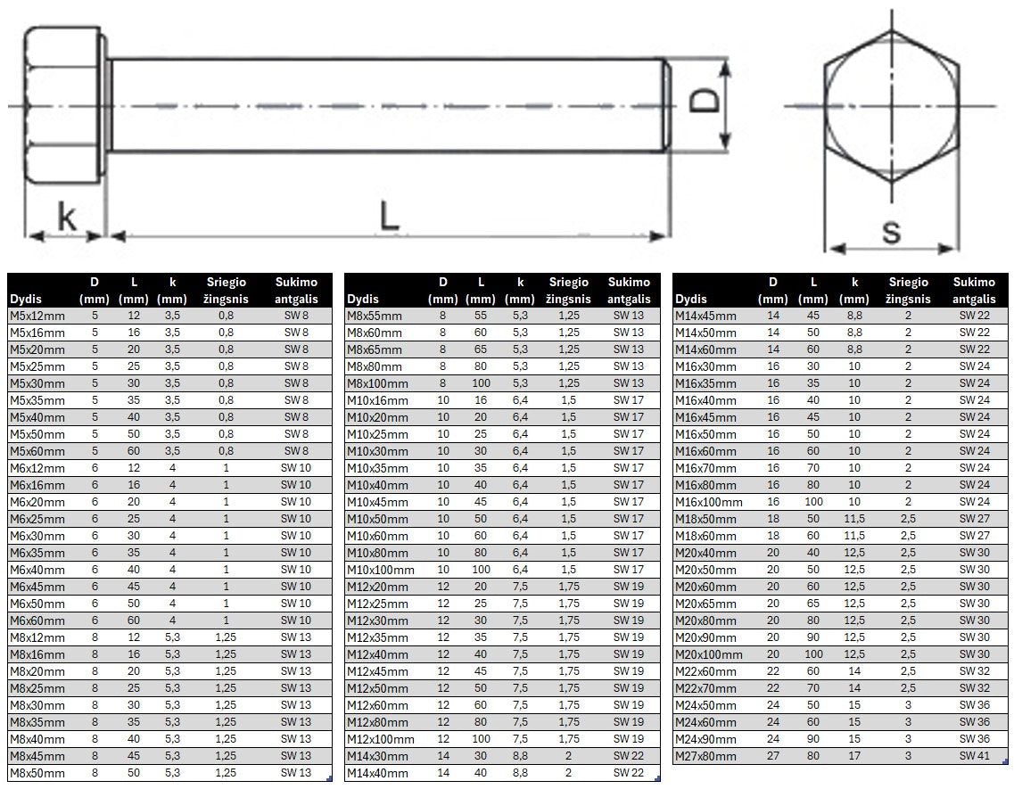 Varztas sesiakampe galva su pilnu sriegiu DIN933 Cinkuotas Specifikacija