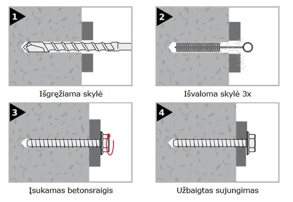 Betonsraigtis Celo sesiakampe galva montavimas