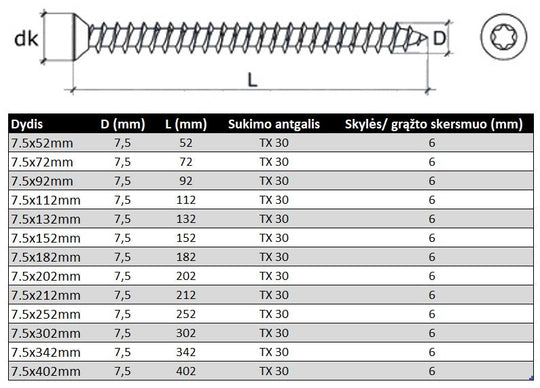 Betonsraigtis grudintas ileidziama TORX galva staktoms ir remams Specifikacija