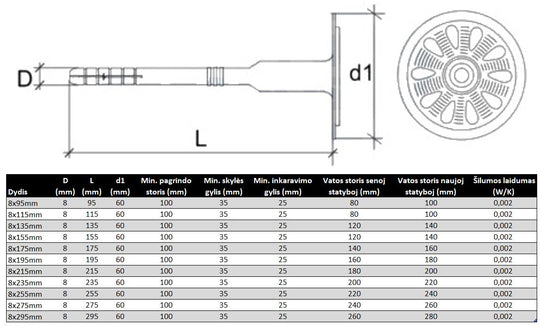Kaistis akmens vatai tvirtinti su metaline vinimi Specifikacija