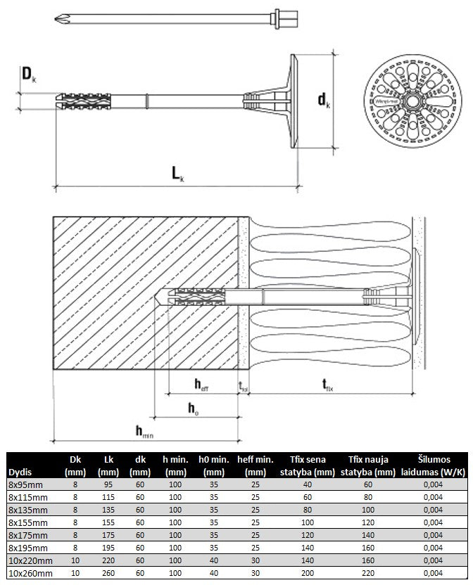 Kaistis polistirenui tvirtinti su metaline vinimi Specifikacija