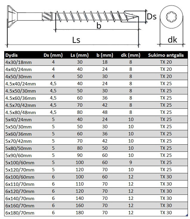 Medsraigtis ileidziama TORX galva daliniu sriegiu C4 padengimu lauko darbams Specifikacija
