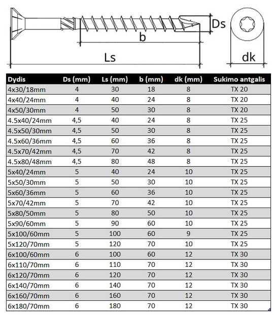 Medsraigtis ileidziama TORX galva daliniu sriegiu C4 padengimu lauko darbams Specifikacija