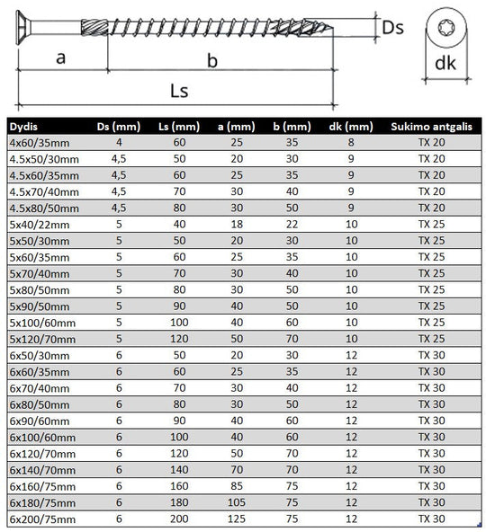 Medsraigtis ileidziama TORX galva daliniu sriegiu lauko darbams Specifikacija