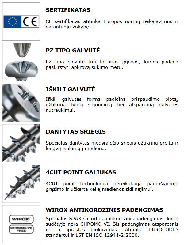 Medsraigtis iskilia galva SPAX WIROX savybes