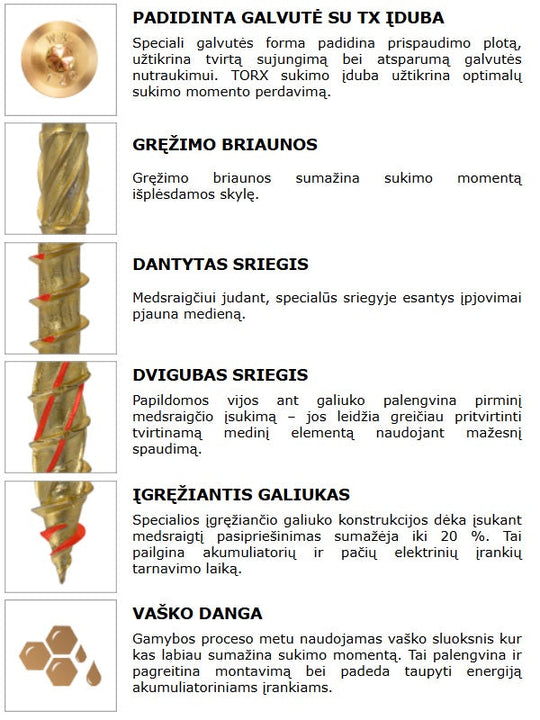 Medsraigtis padidinta TORX galva Wkret met savybes