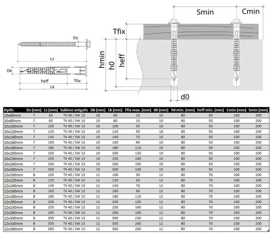 Medsraigtis sesiakampe galva su poverzle   kaistis su kaklu Specifikacija