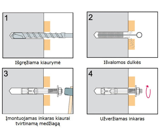 Rankovinis inkaras su varztu montavimo instrukcija