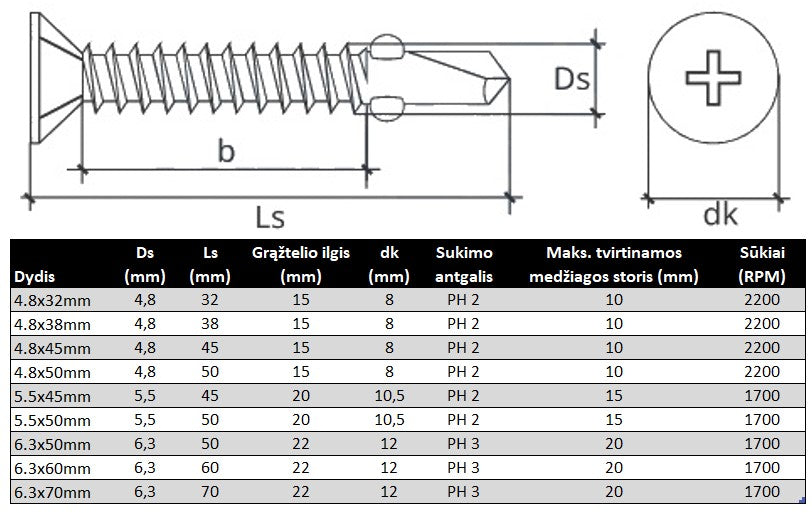 Savigrezis ileidziama galva su sparneliais DIN7504 P Specifikacija
