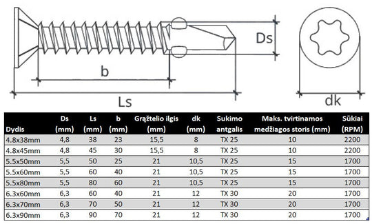 Savigrezis ileidziama galva su sparneliais lauko darbams DIN7504 P Specifikacija