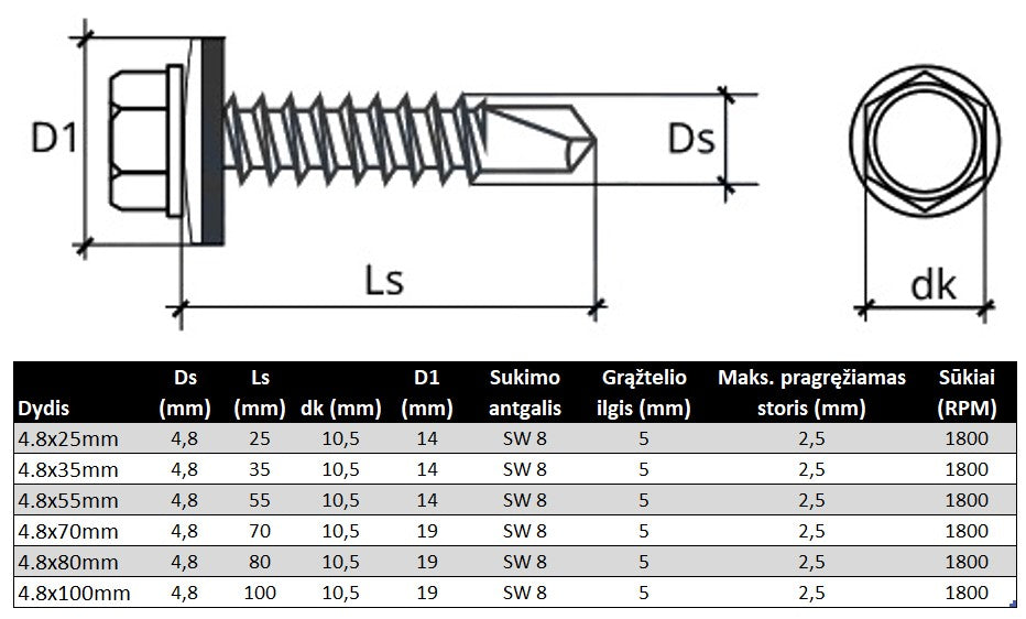 Savigrezis stoginis i medi sesiakampe galva cinkuotas Specifikacija