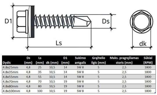Savigrezis stoginis i medi sesiakampe galva cinkuotas Specifikacija
