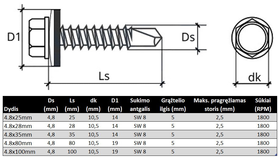 Savigrezis stoginis i medi sesiakampe galva dazytas Specifikacija