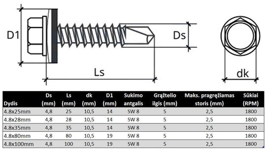 Savigrezis stoginis i medi sesiakampe galva dazytas Specifikacija
