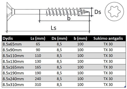 Sraigtas ileidziama TORX galva akytam betonui Specifikacija