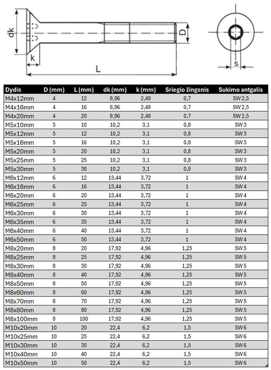 Varztas ileidziama galva vidiniu sesiakampiu DIN7991 Nerudijancio plieno Specifikacija