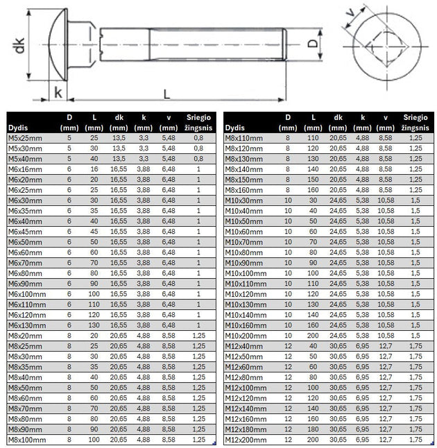 Varztas pusapvalia galva DIN603 Specifikacija