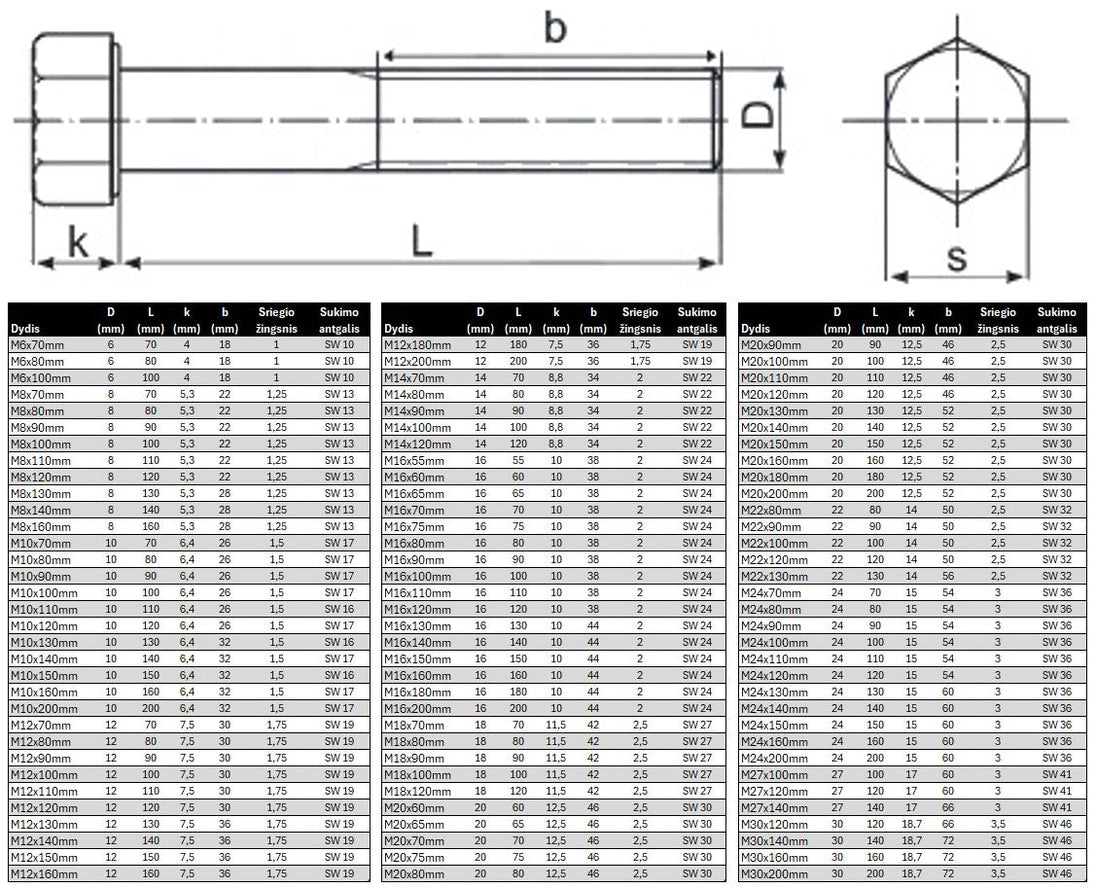 Varztas sesiakampe galva su daliniu sriegiu DIN931 Cinkuotas Specifikacija