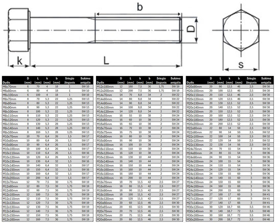 Varztas sesiakampe galva su daliniu sriegiu DIN931 Cinkuotas Specifikacija
