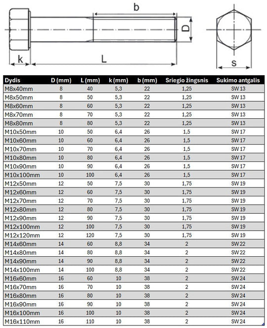 Varztas sesiakampe galva su daliniu sriegiu DIN931 Juodas Specifikacija