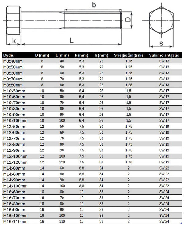 Varztas sesiakampe galva su daliniu sriegiu DIN931 Juodas Specifikacija