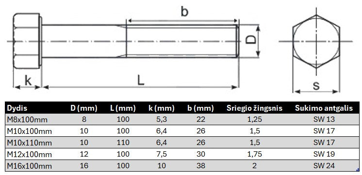 Varztas sesiakampe galva su daliniu sriegiu DIN931 Nerudijancio plieno Specifikacija