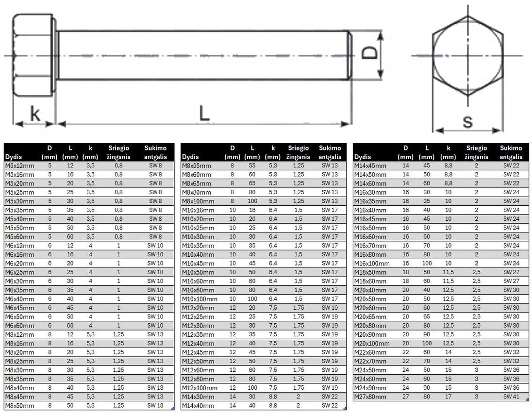 Varztas sesiakampe galva su pilnu sriegiu DIN933 Cinkuotas Specifikacija