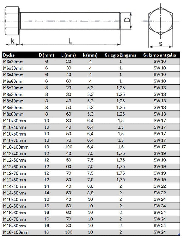 Varztas sesiakampe galva su pilnu sriegiu DIN933 Juodas Specifikacija